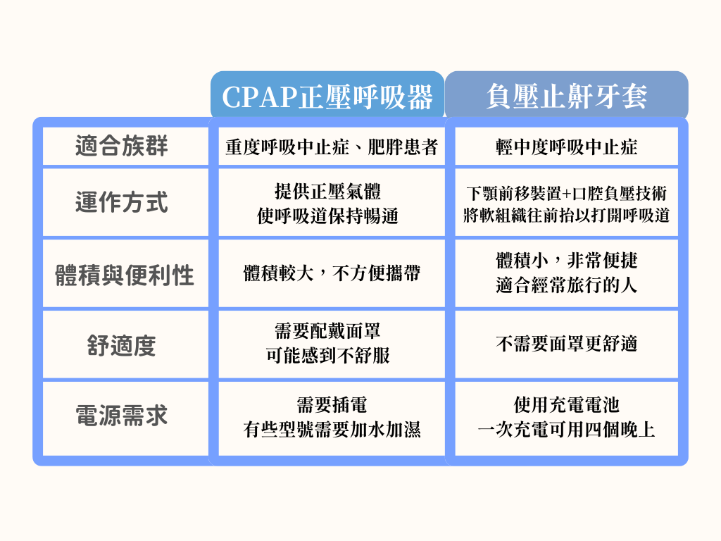 表格cpap nmad